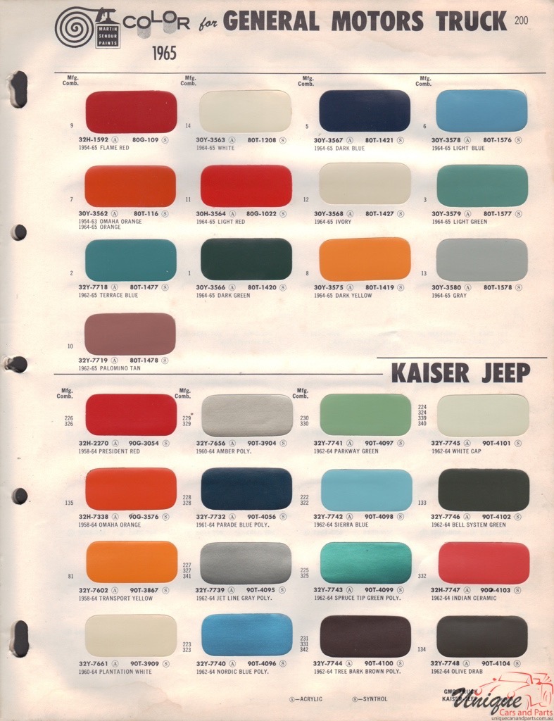 1965 Kaiser Jeep Paint Charts Martin-Senour